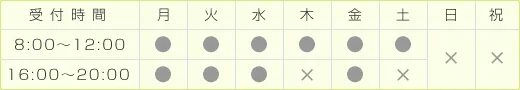時間表