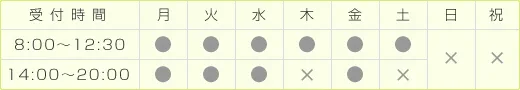 時間表